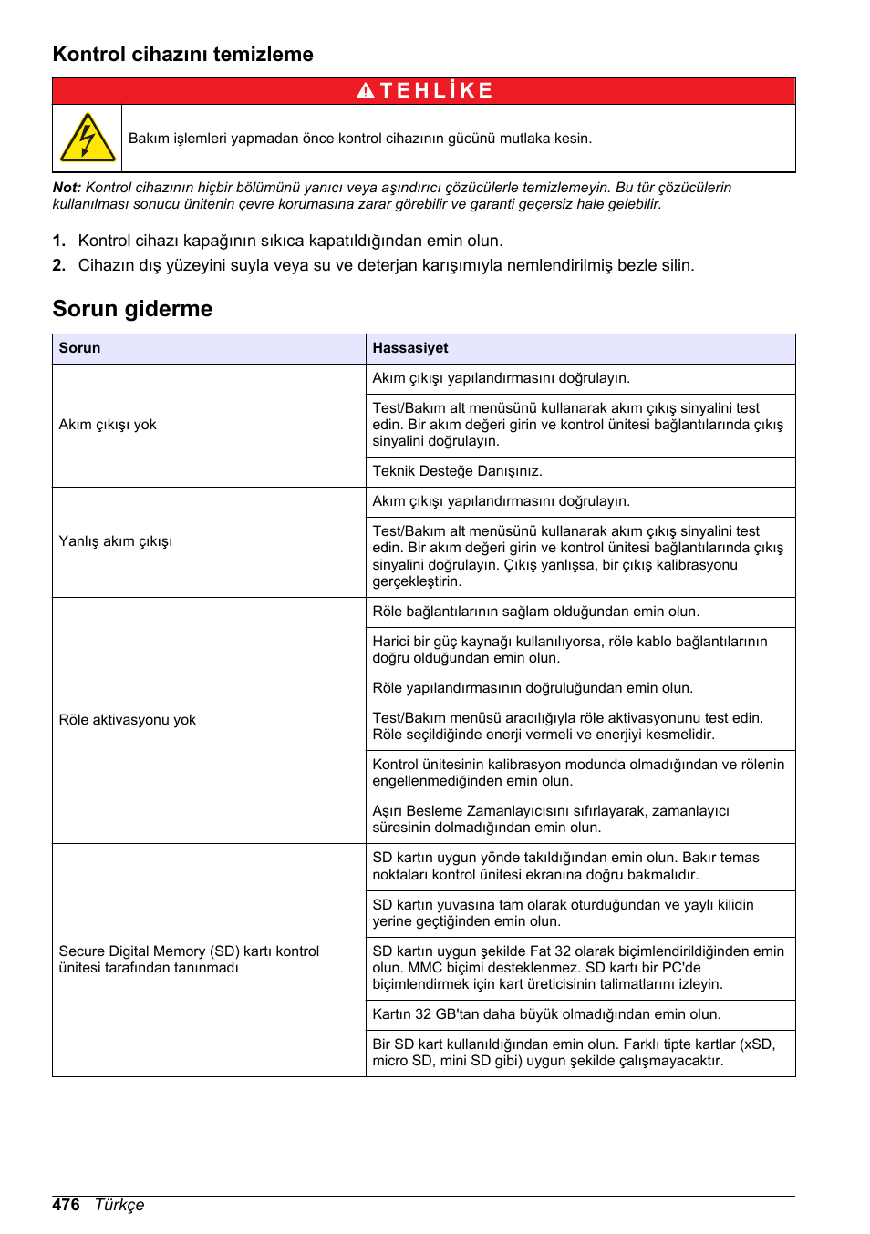 Kontrol cihazını temizleme, Sorun giderme | Hach-Lange SC 200 Basic User Manual User Manual | Page 476 / 638