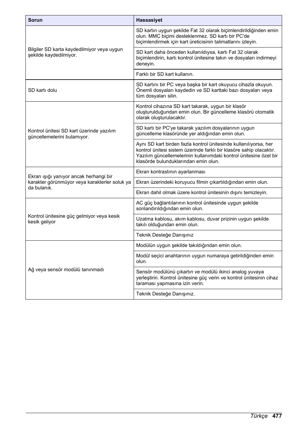 Hach-Lange SC 200 Basic User Manual User Manual | Page 477 / 638