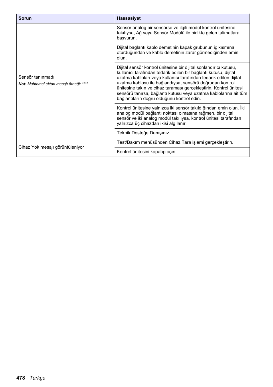 Hach-Lange SC 200 Basic User Manual User Manual | Page 478 / 638