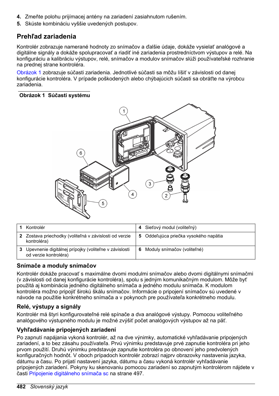 Prehľad zariadenia, Snímače a moduly snímačov, Relé, výstupy a signály | Vyhľadávanie pripojených zariadení | Hach-Lange SC 200 Basic User Manual User Manual | Page 482 / 638