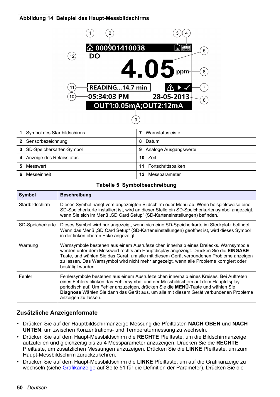 Zusätzliche anzeigenformate, Abbildung 14 | Hach-Lange SC 200 Basic User Manual User Manual | Page 50 / 638