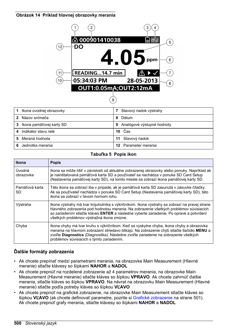 Ďalšie formáty zobrazenia, Obrázok 14 | Hach-Lange SC 200 Basic User Manual User Manual | Page 500 / 638