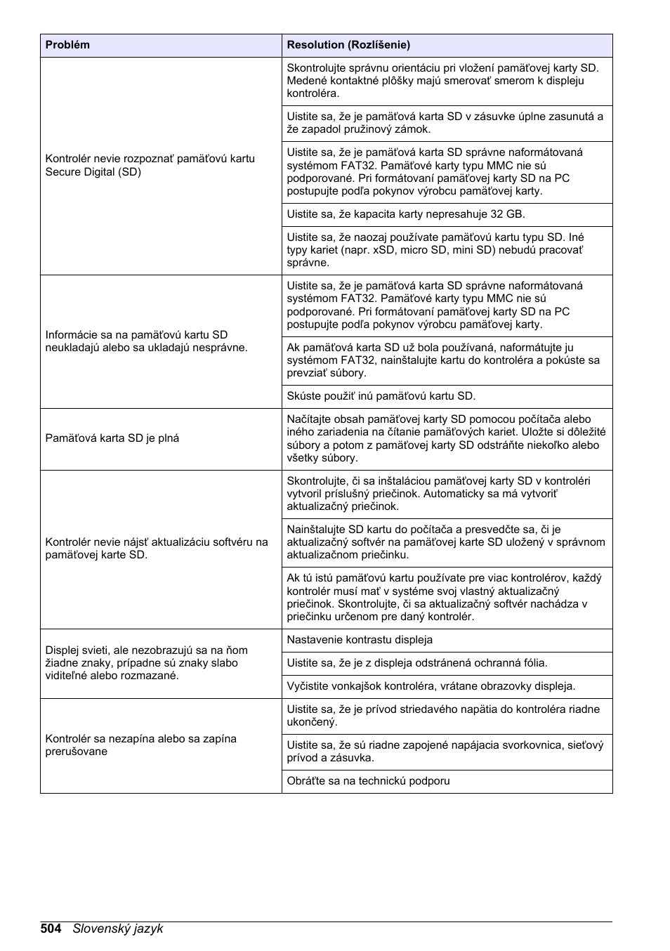 Hach-Lange SC 200 Basic User Manual User Manual | Page 504 / 638