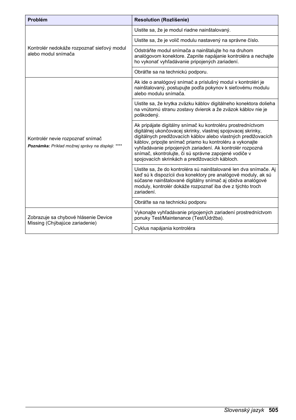 Hach-Lange SC 200 Basic User Manual User Manual | Page 505 / 638