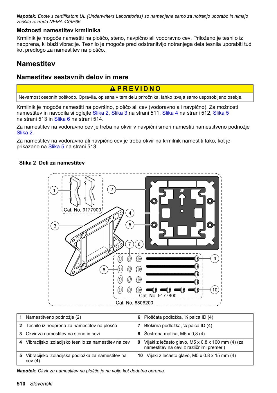 Možnosti namestitev krmilnika, Namestitev, Namestitev sestavnih delov in mere | Na strani 510 | Hach-Lange SC 200 Basic User Manual User Manual | Page 510 / 638
