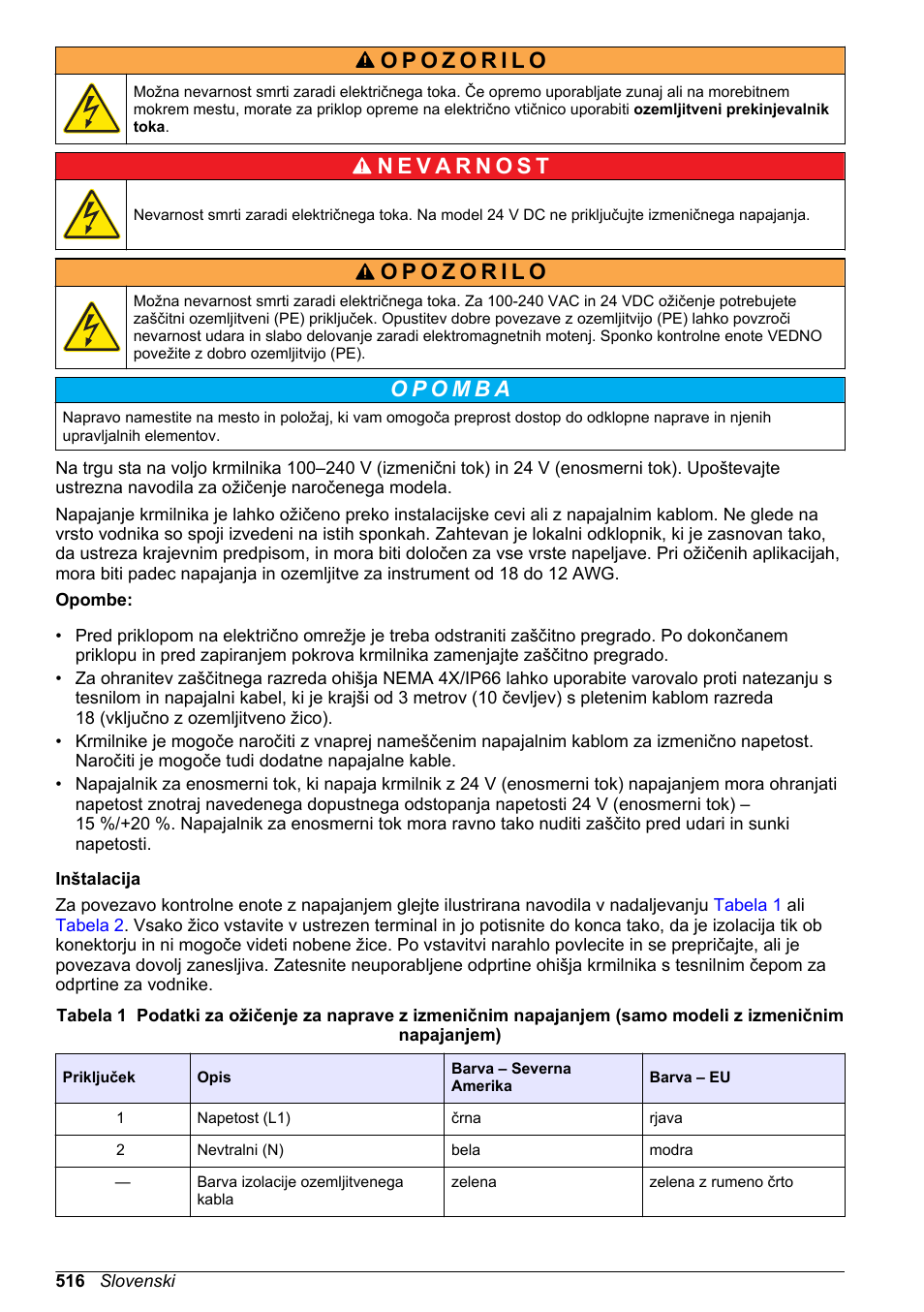 Hach-Lange SC 200 Basic User Manual User Manual | Page 516 / 638
