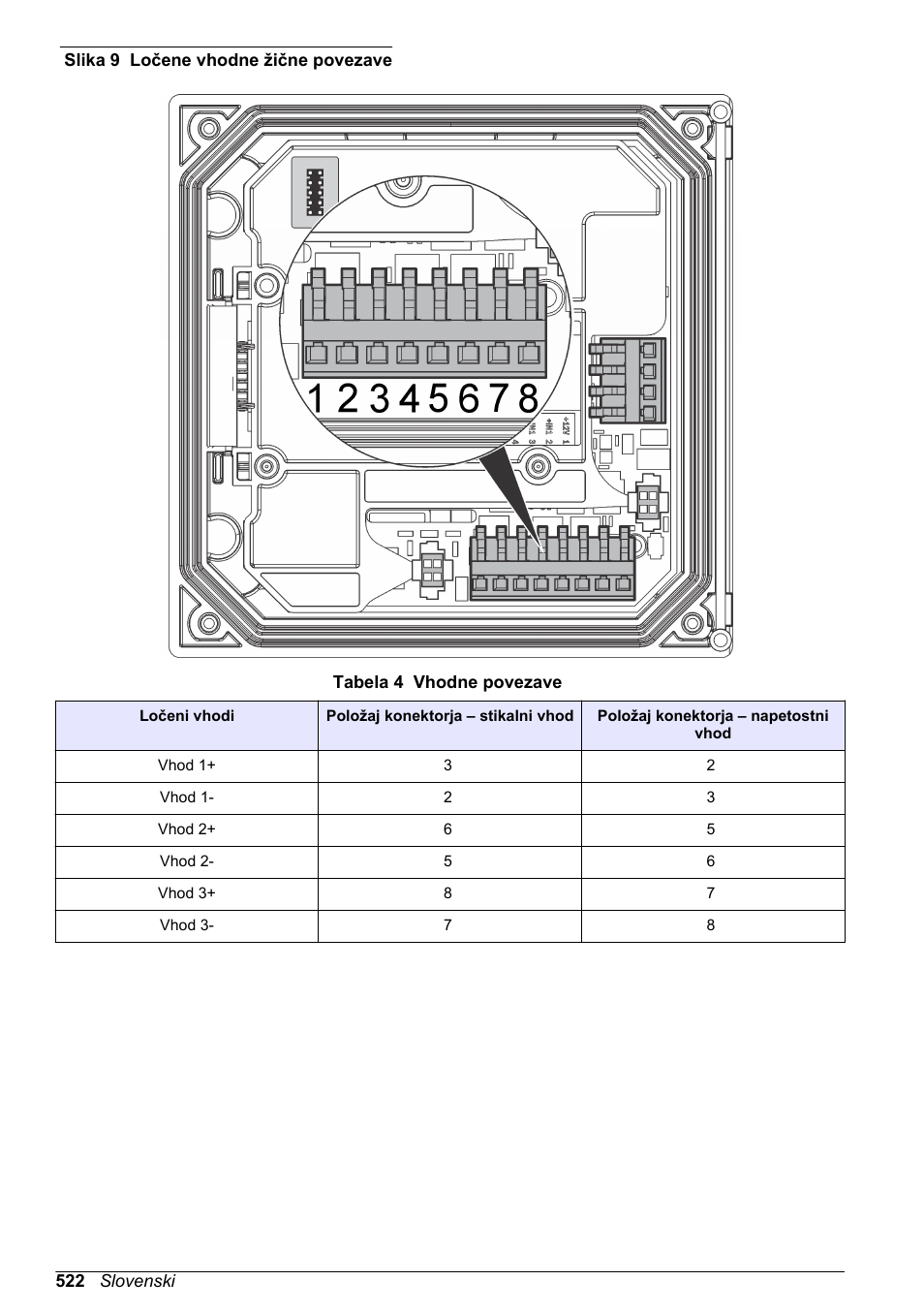 Slika 9, Tabela 4, Napotek | Hach-Lange SC 200 Basic User Manual User Manual | Page 522 / 638