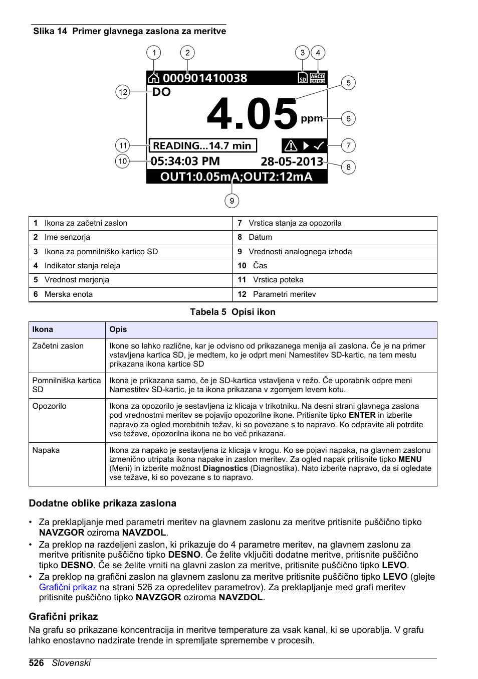 Dodatne oblike prikaza zaslona, Grafični prikaz, Slika 14 | Hach-Lange SC 200 Basic User Manual User Manual | Page 526 / 638