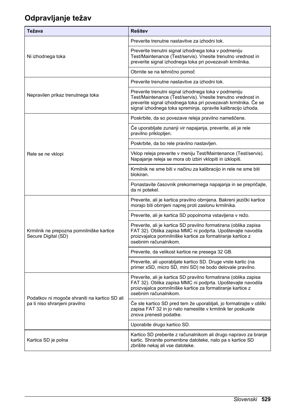 Odpravljanje težav, Na strani 529, Odpravljanje | Težav, Ne najde nobene povezane naprave, si oglejte | Hach-Lange SC 200 Basic User Manual User Manual | Page 529 / 638