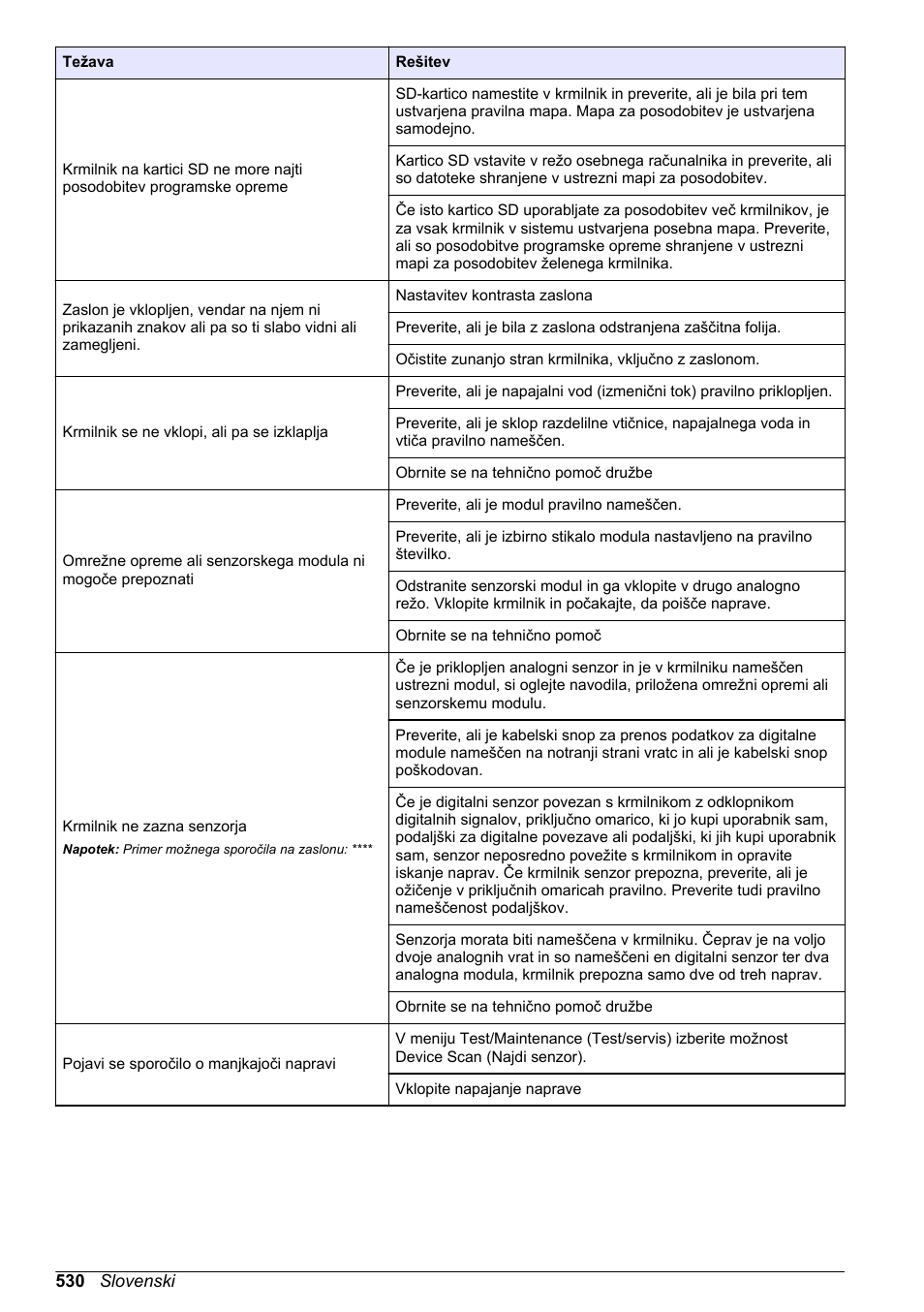 Hach-Lange SC 200 Basic User Manual User Manual | Page 530 / 638