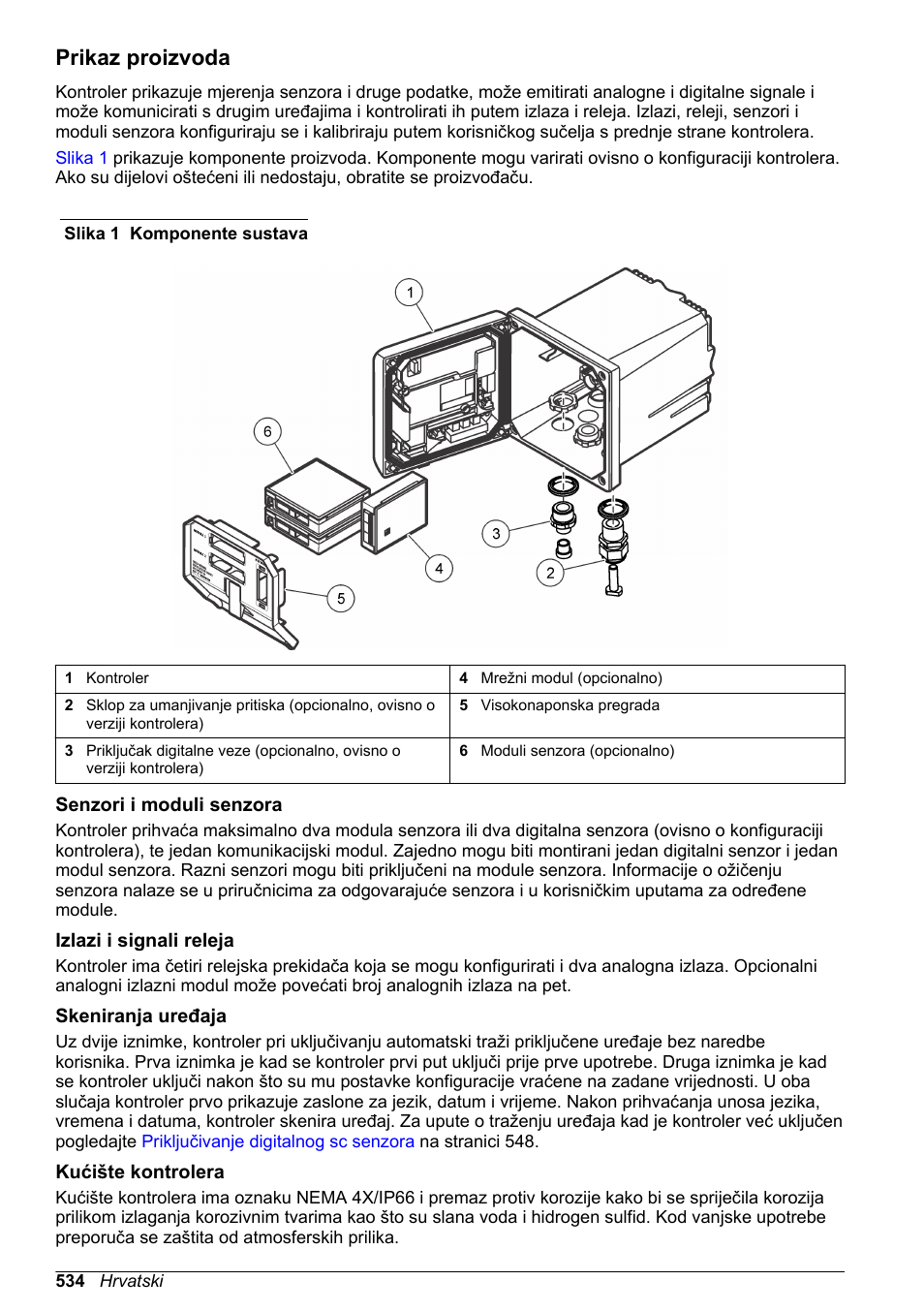 Prikaz proizvoda, Senzori i moduli senzora, Izlazi i signali releja | Skeniranja uređaja, Kućište kontrolera | Hach-Lange SC 200 Basic User Manual User Manual | Page 534 / 638