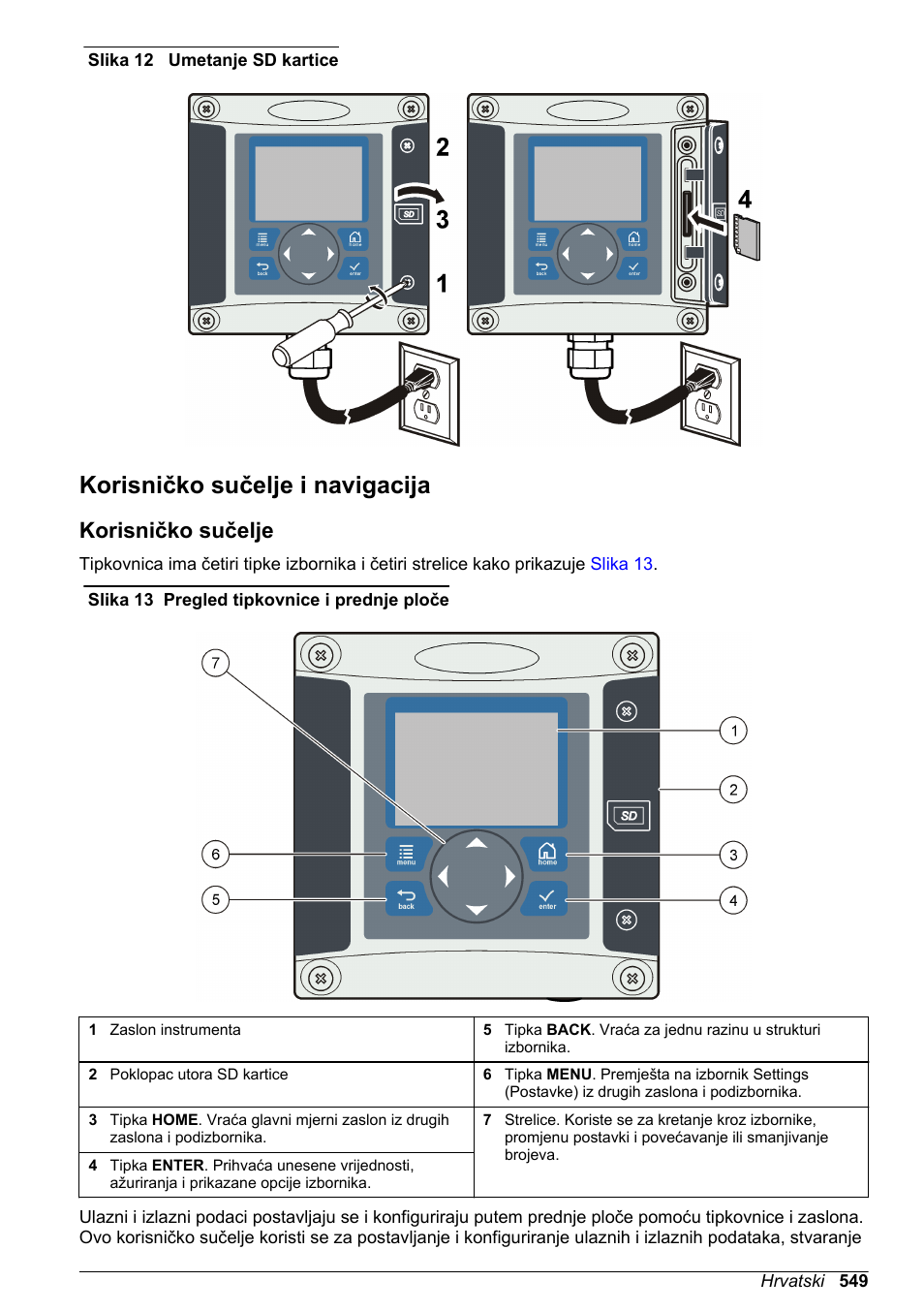 Korisničko sučelje i navigacija, Korisničko sučelje, Na stranici 549 | Slika 12, Donosi upute o umetanju sd kartice u kontroler | Hach-Lange SC 200 Basic User Manual User Manual | Page 549 / 638