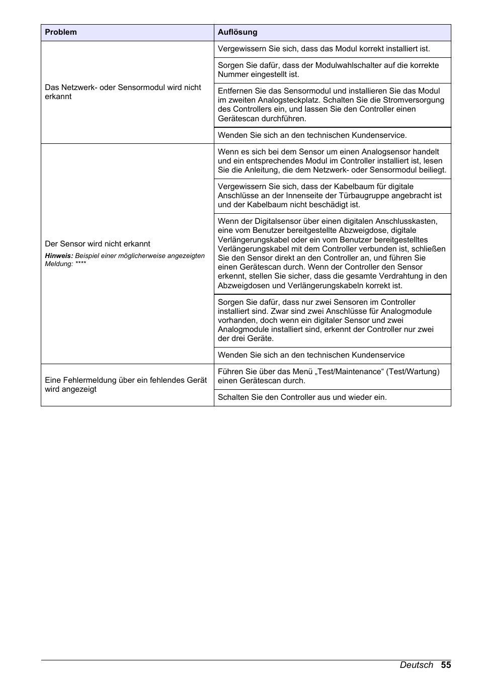 Hach-Lange SC 200 Basic User Manual User Manual | Page 55 / 638