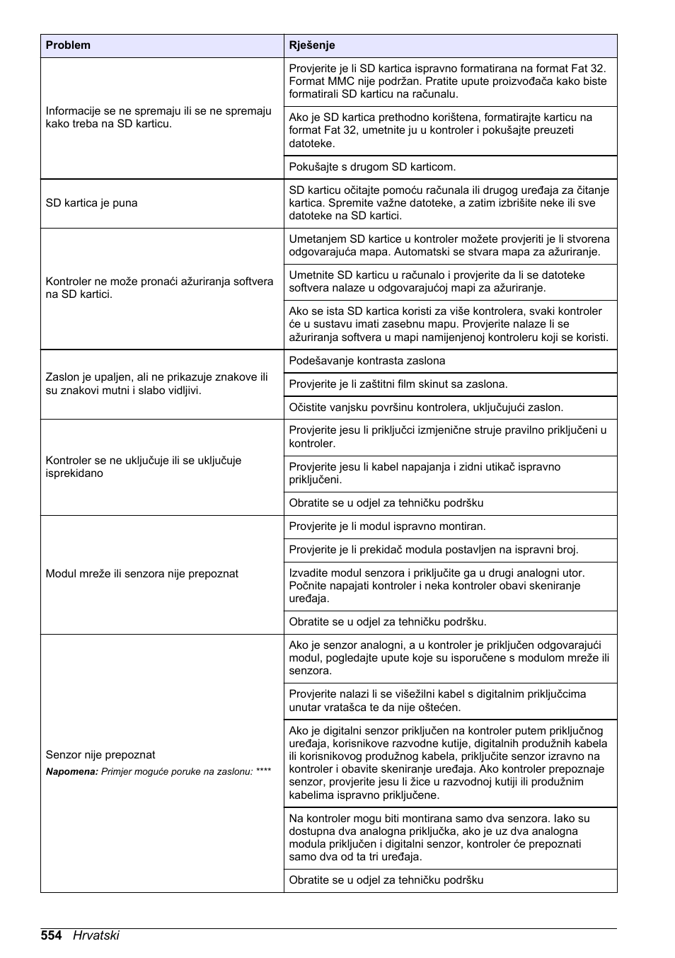 Hach-Lange SC 200 Basic User Manual User Manual | Page 554 / 638