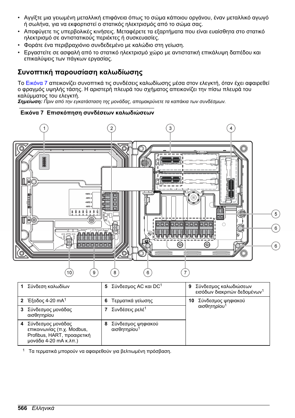 Συνοπτική παρουσίαση καλωδίωσης | Hach-Lange SC 200 Basic User Manual User Manual | Page 566 / 638