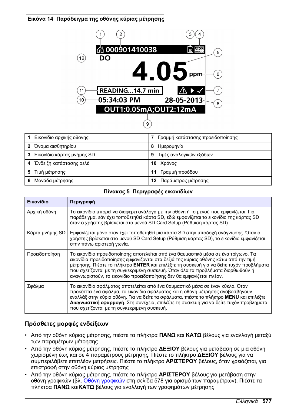 Πρόσθετες μορφές ενδείξεων, Εικόνα 14 | Hach-Lange SC 200 Basic User Manual User Manual | Page 577 / 638