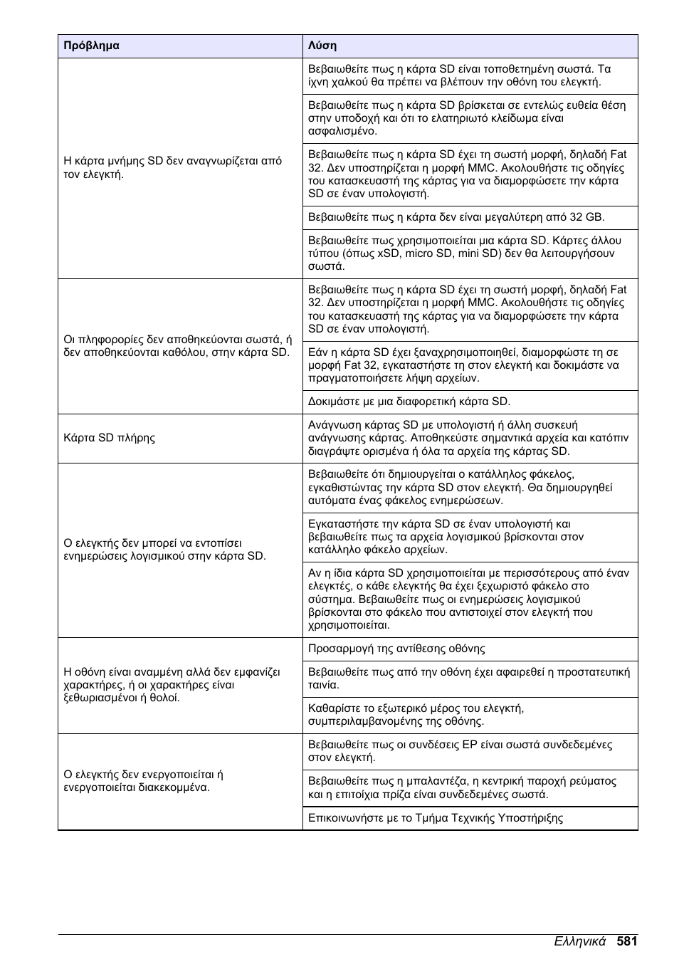 Hach-Lange SC 200 Basic User Manual User Manual | Page 581 / 638