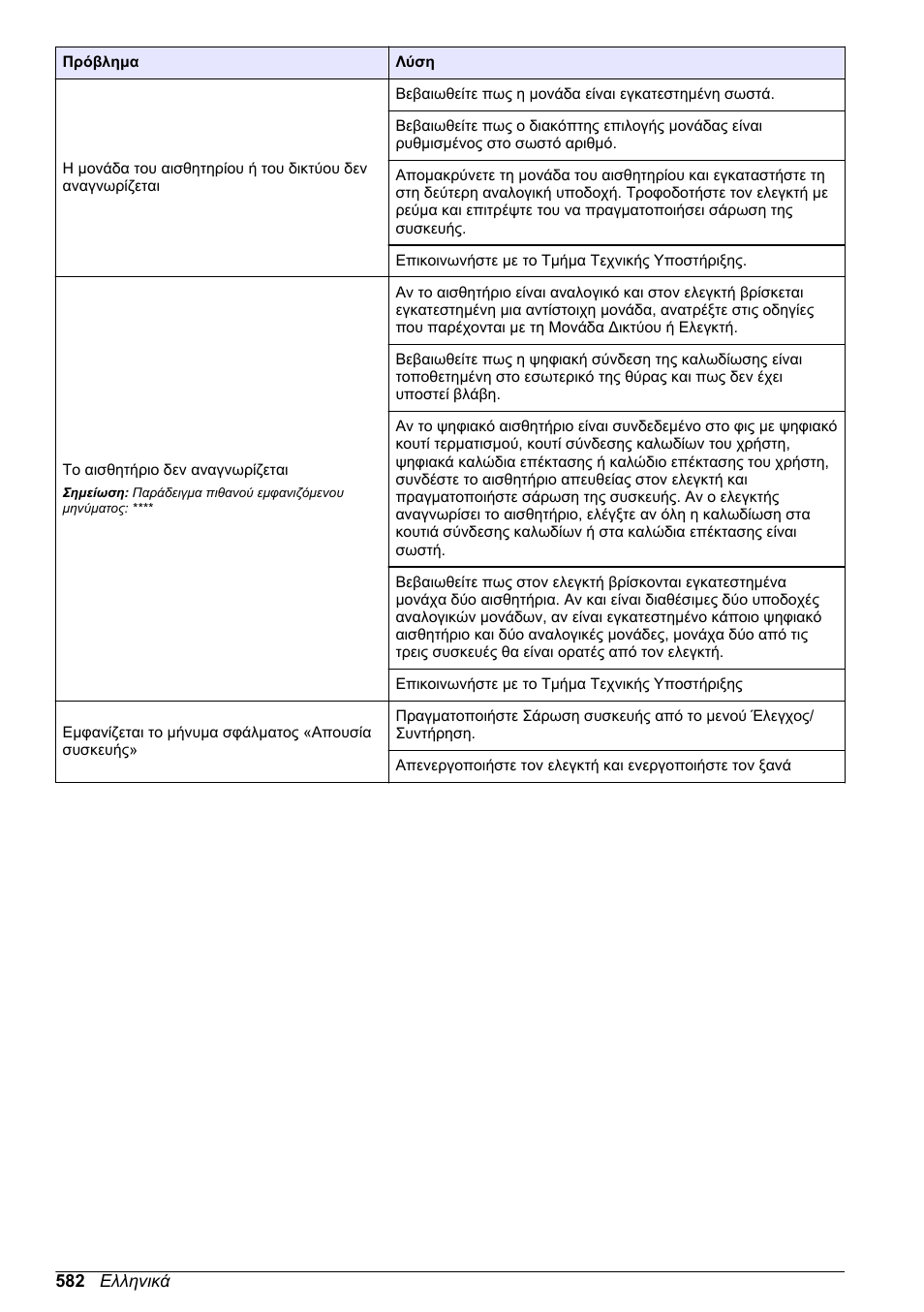 Hach-Lange SC 200 Basic User Manual User Manual | Page 582 / 638
