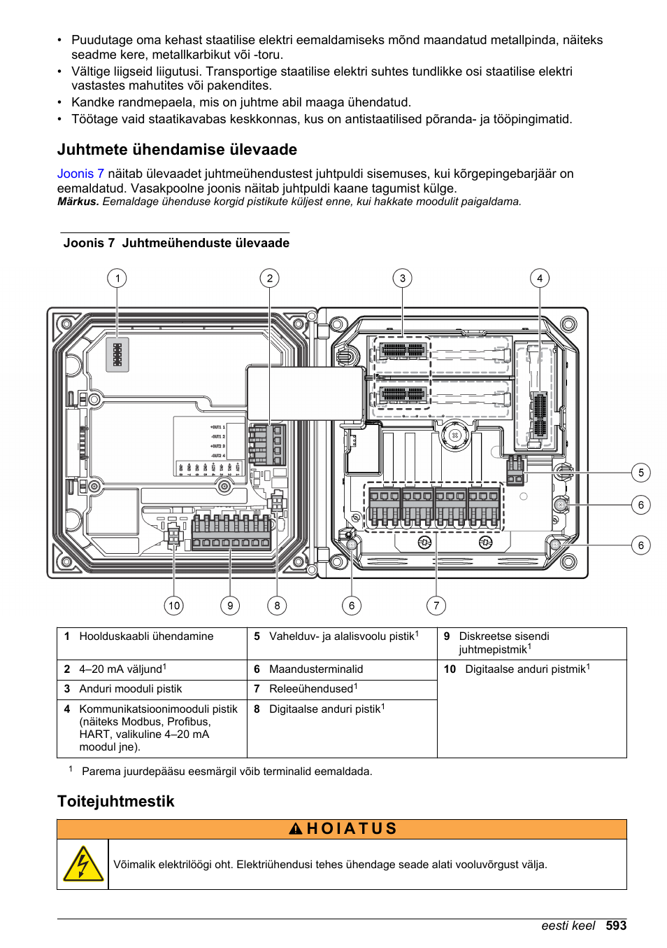 Juhtmete ühendamise ülevaade, Toitejuhtmestik | Hach-Lange SC 200 Basic User Manual User Manual | Page 593 / 638