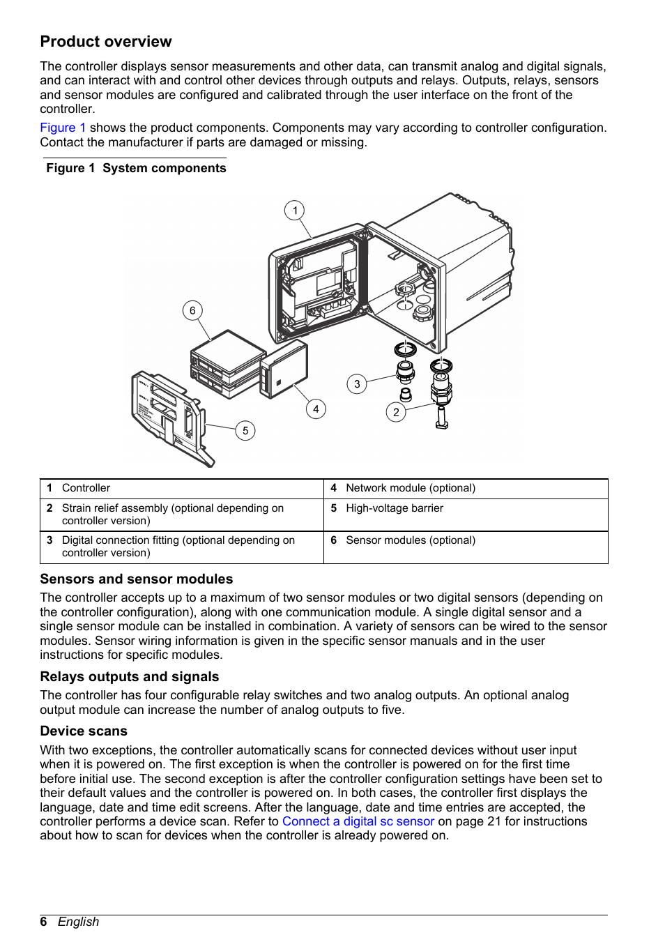 Product overview, Sensors and sensor modules, Relays outputs and signals | Device scans | Hach-Lange SC 200 Basic User Manual User Manual | Page 6 / 638