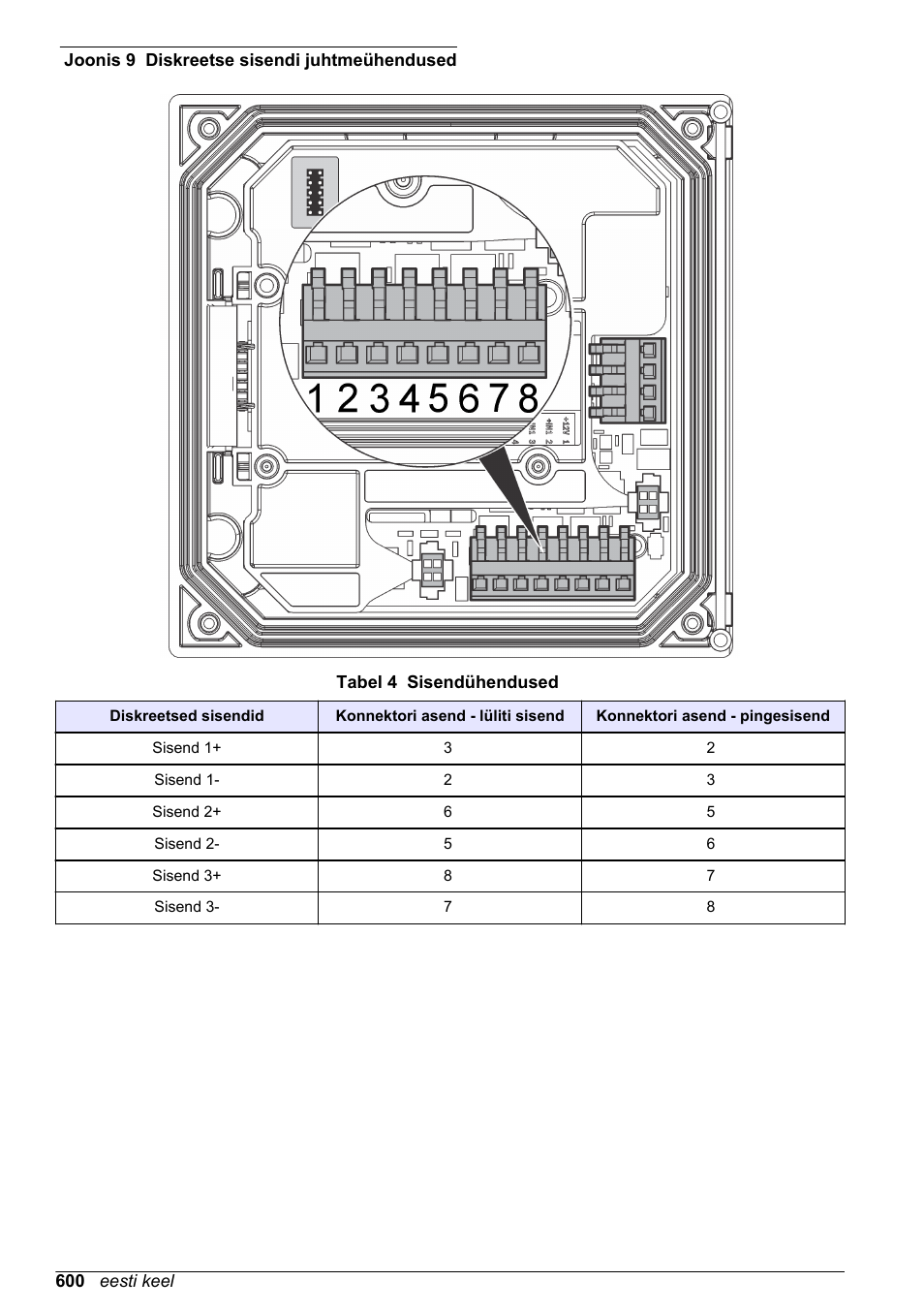 Joonis 9, Tabel 4, Märkus | Hach-Lange SC 200 Basic User Manual User Manual | Page 600 / 638