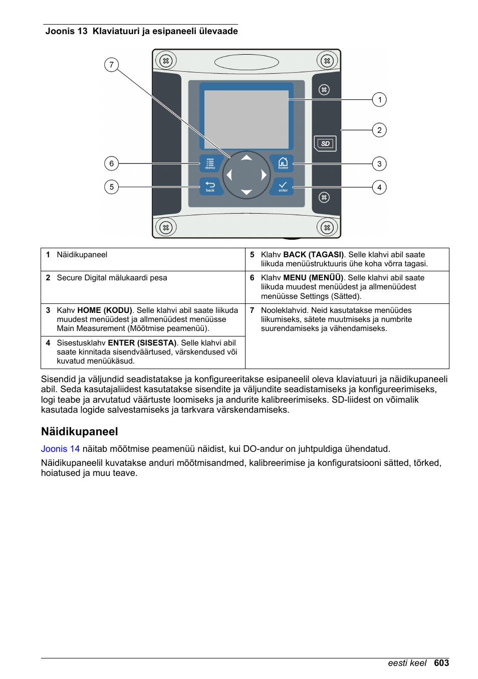 Näidikupaneel, Joonis 13, Näidatule | Hach-Lange SC 200 Basic User Manual User Manual | Page 603 / 638