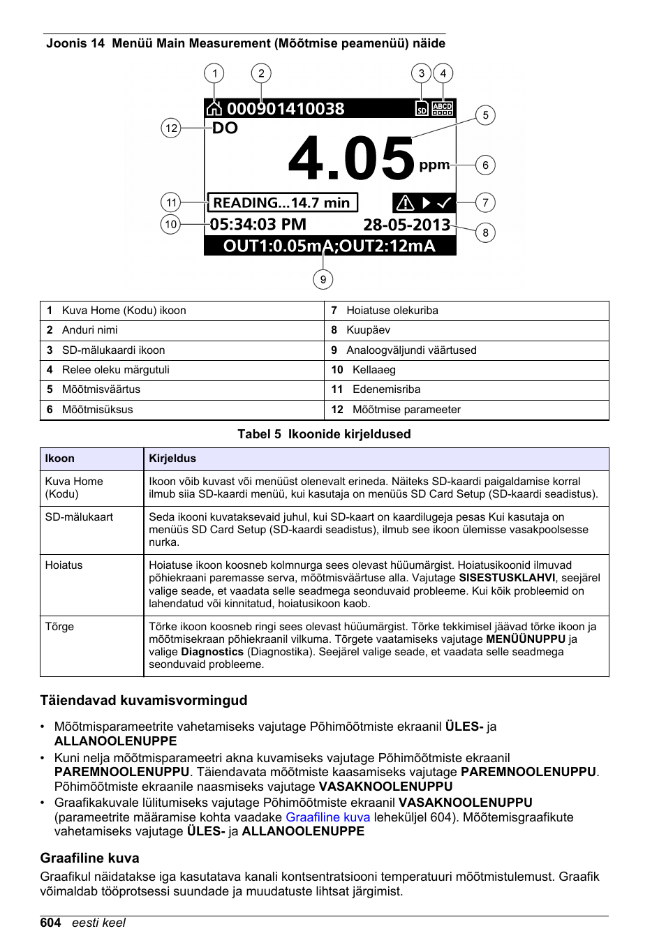 Täiendavad kuvamisvormingud, Graafiline kuva | Hach-Lange SC 200 Basic User Manual User Manual | Page 604 / 638