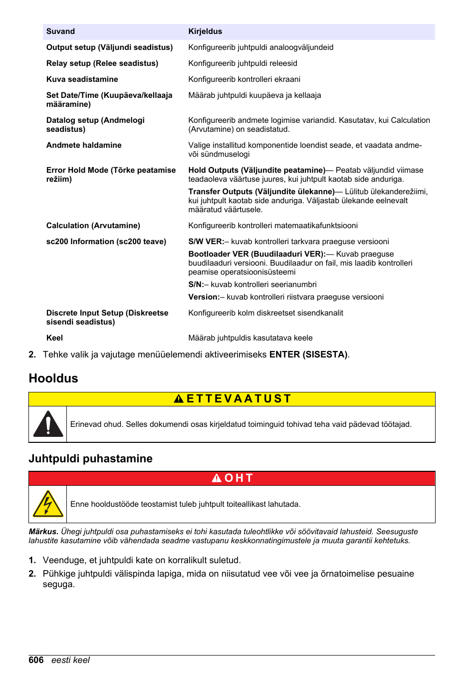Hooldus, Juhtpuldi puhastamine, Juhtpuldi puhastamine o h t | Hach-Lange SC 200 Basic User Manual User Manual | Page 606 / 638