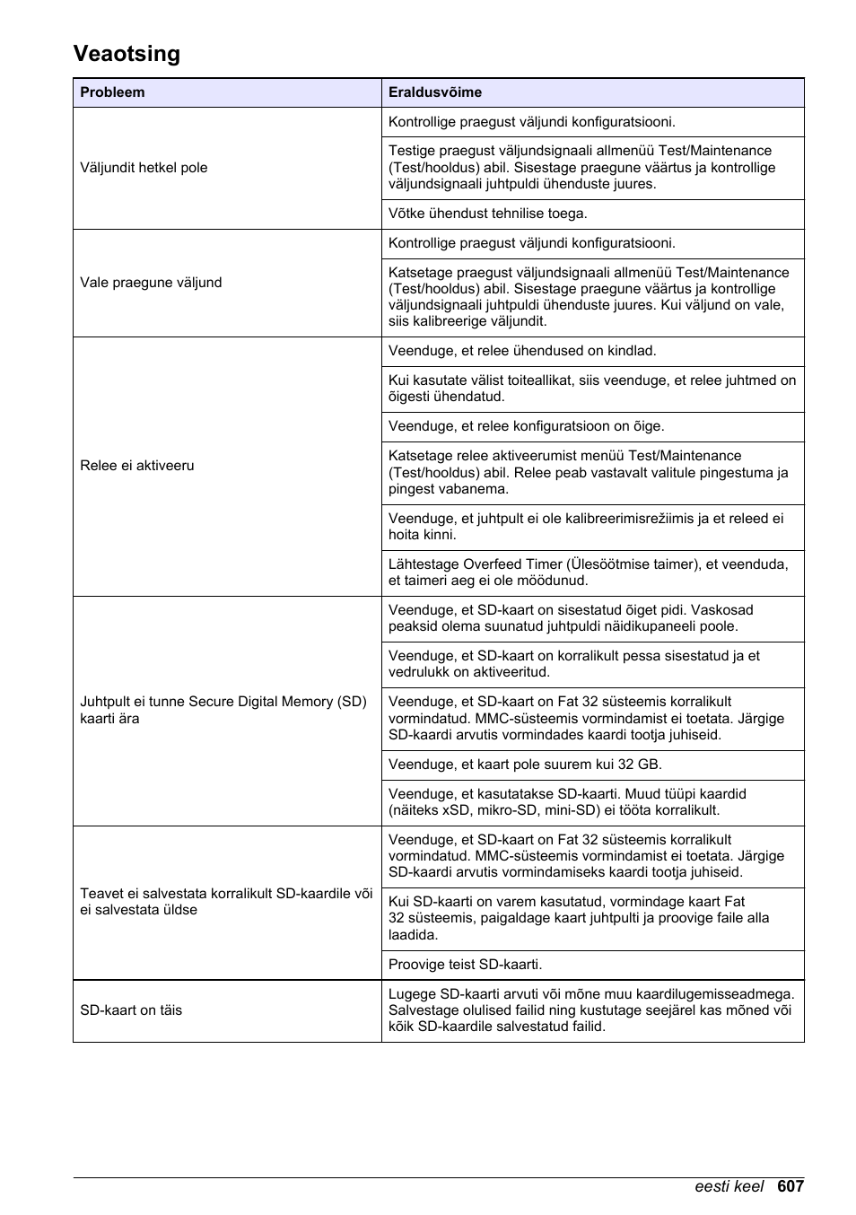 Veaotsing | Hach-Lange SC 200 Basic User Manual User Manual | Page 607 / 638