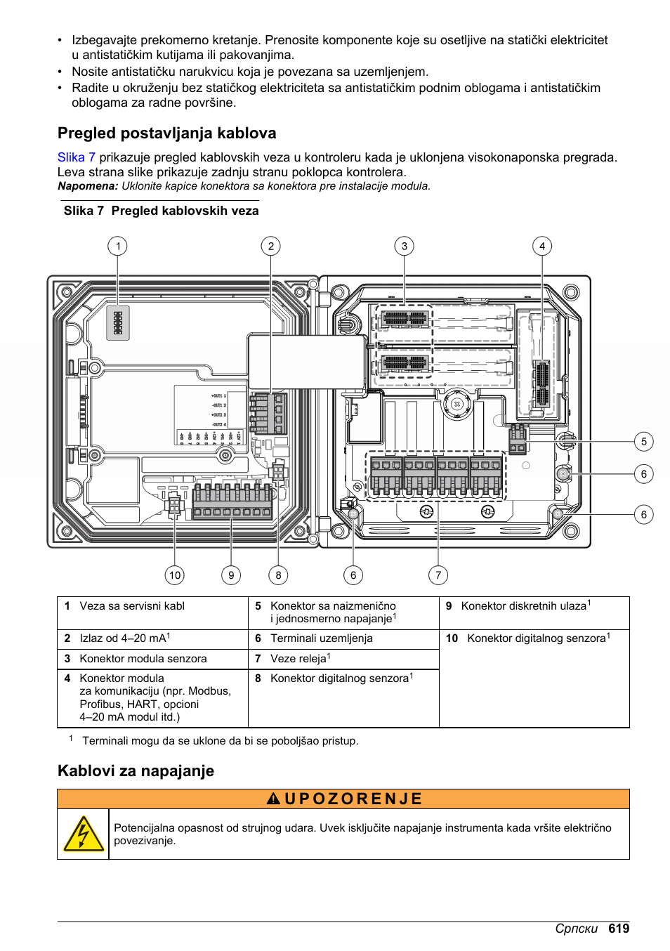 Pregled postavljanja kablova, Kablovi za napajanje | Hach-Lange SC 200 Basic User Manual User Manual | Page 619 / 638