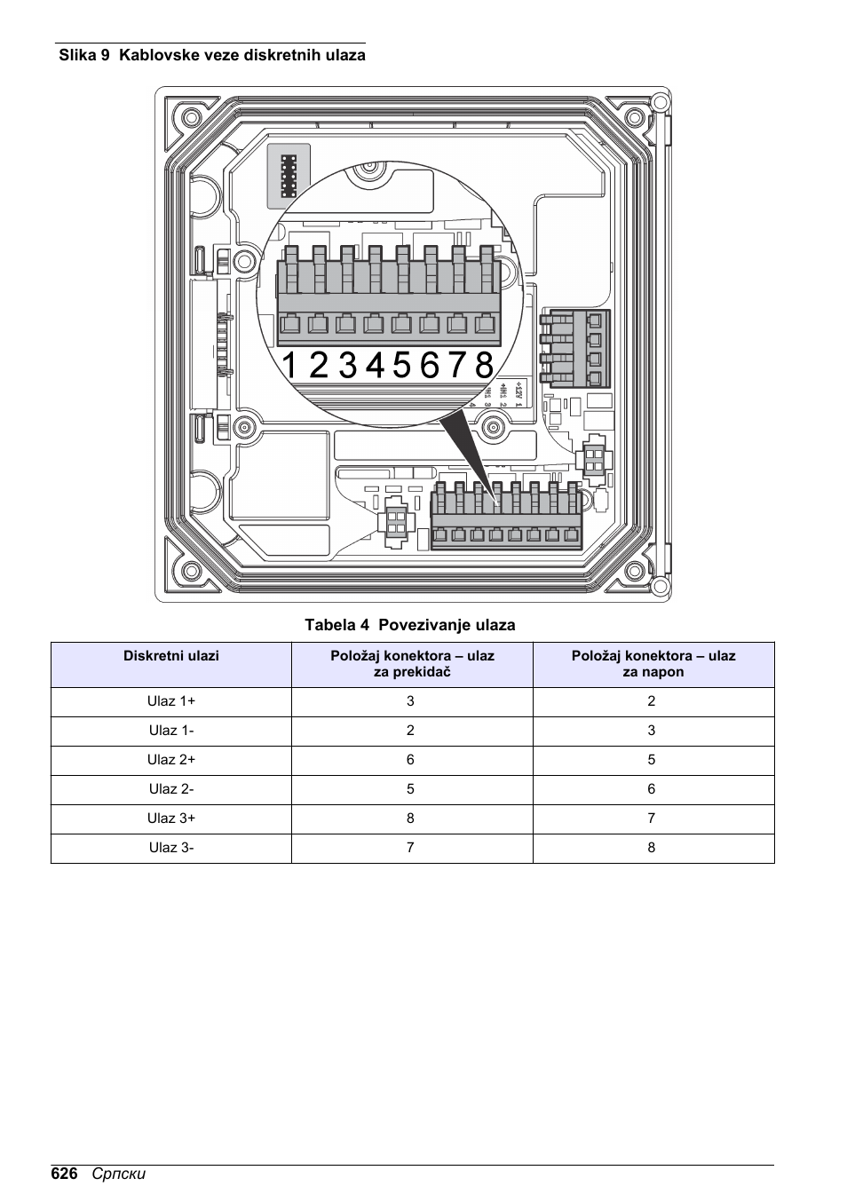 Slika 9, Tabela 4 | Hach-Lange SC 200 Basic User Manual User Manual | Page 626 / 638