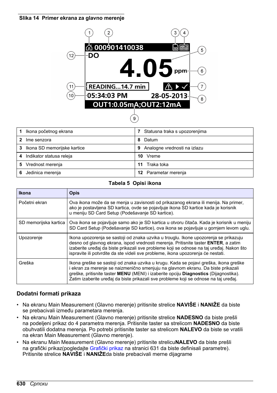 Dodatni formati prikaza | Hach-Lange SC 200 Basic User Manual User Manual | Page 630 / 638