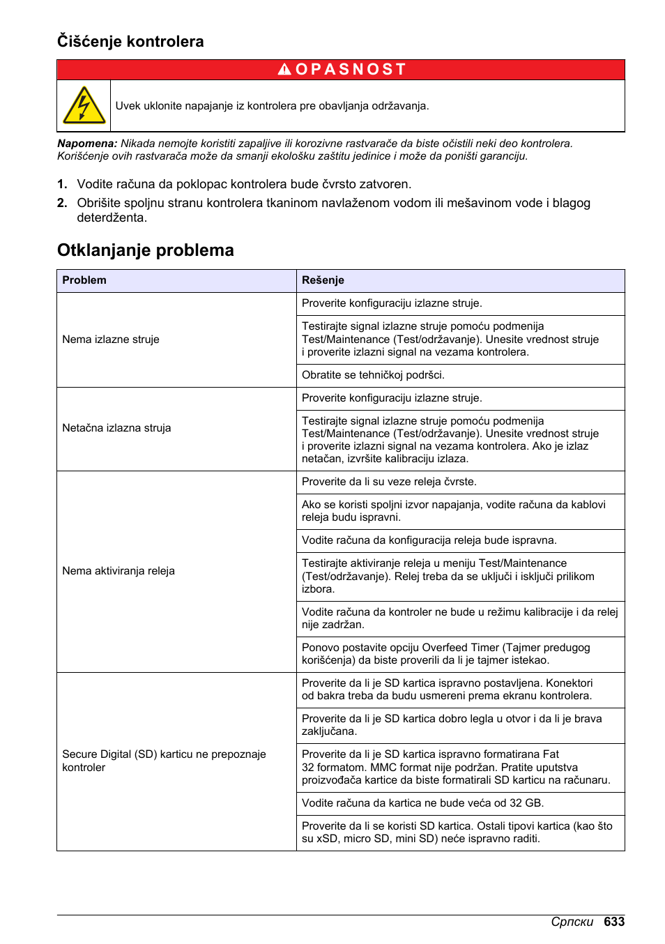 Čišćenje kontrolera, Otklanjanje problema, Na stranici | Hach-Lange SC 200 Basic User Manual User Manual | Page 633 / 638