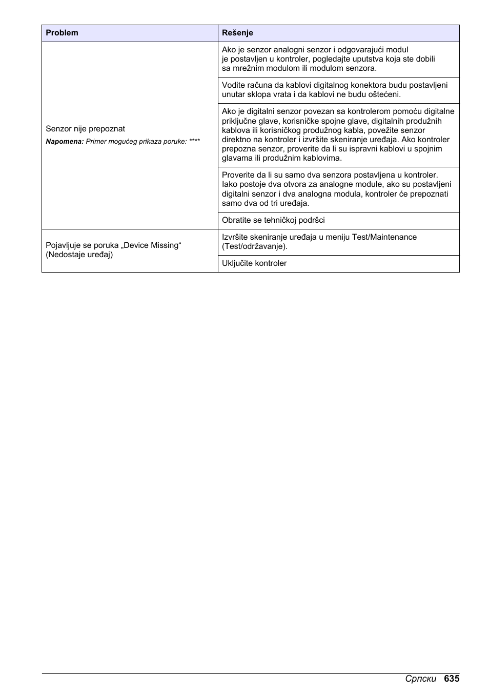 Hach-Lange SC 200 Basic User Manual User Manual | Page 635 / 638