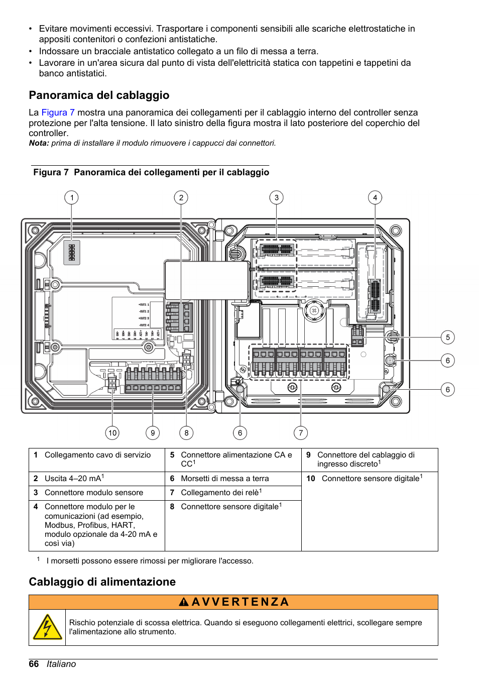 Panoramica del cablaggio, Cablaggio di alimentazione | Hach-Lange SC 200 Basic User Manual User Manual | Page 66 / 638