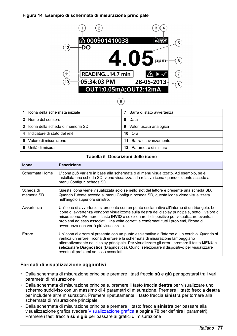 Formati di visualizzazione aggiuntivi, Figura 14 | Hach-Lange SC 200 Basic User Manual User Manual | Page 77 / 638