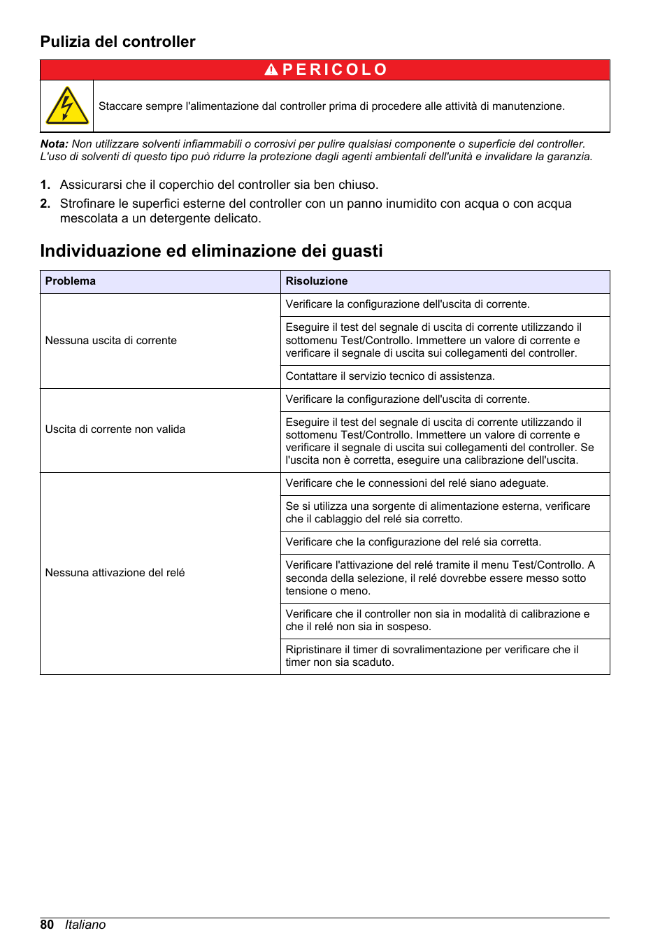 Pulizia del controller, Individuazione ed eliminazione dei guasti | Hach-Lange SC 200 Basic User Manual User Manual | Page 80 / 638