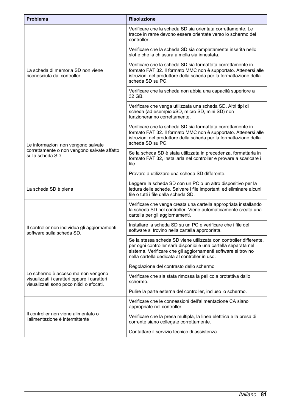 Hach-Lange SC 200 Basic User Manual User Manual | Page 81 / 638