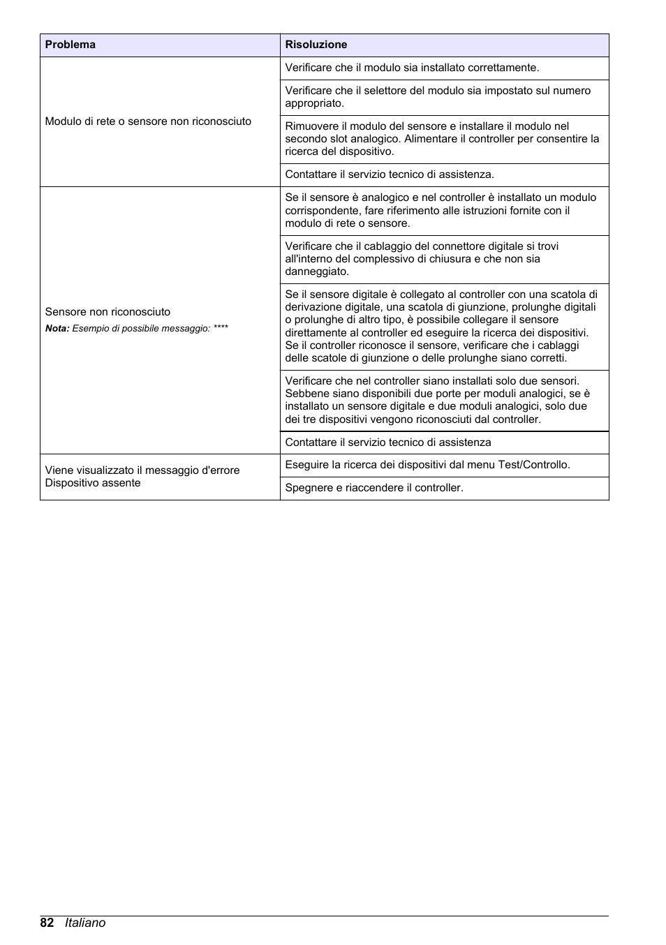 Hach-Lange SC 200 Basic User Manual User Manual | Page 82 / 638