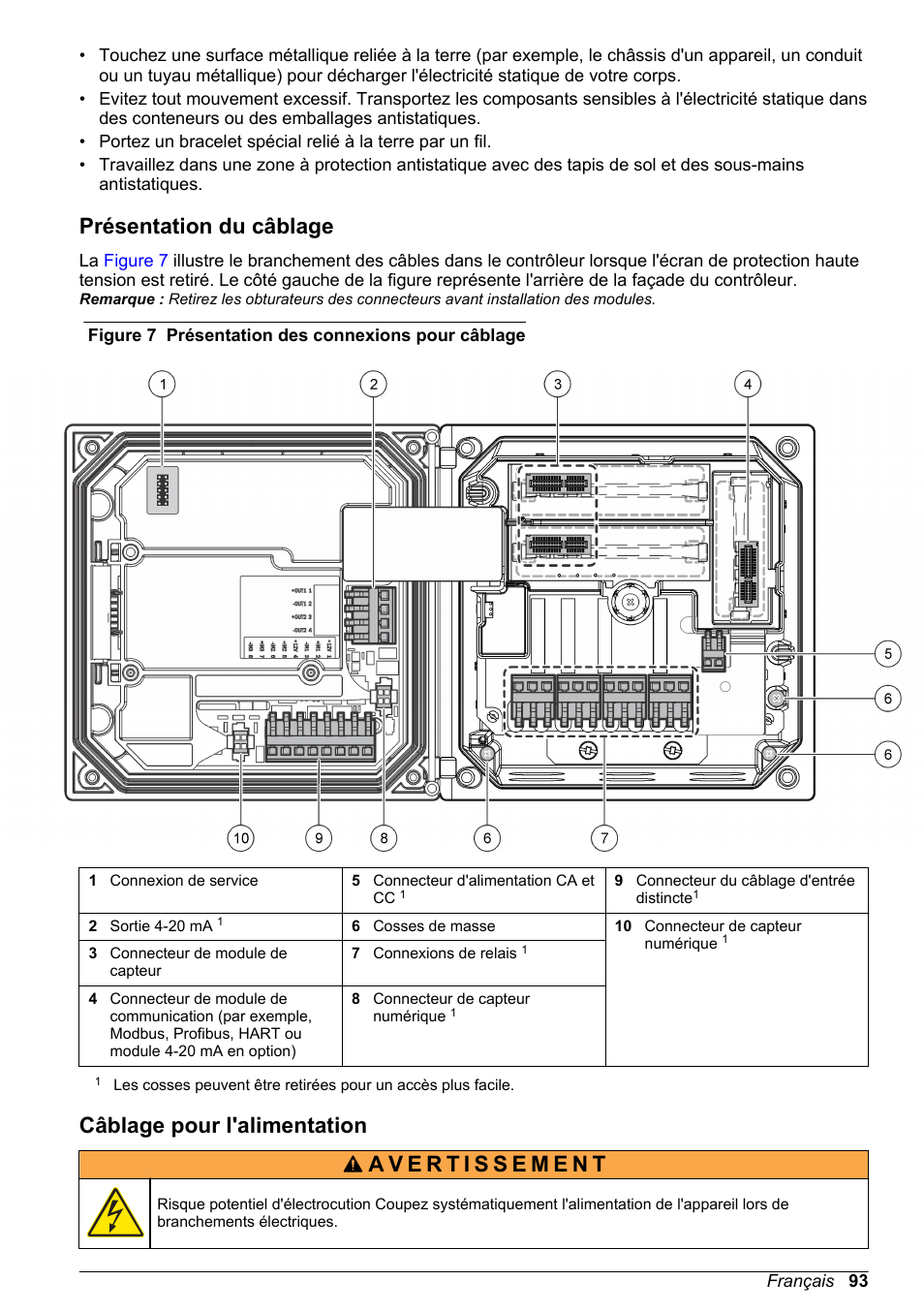Présentation du câblage, Câblage pour l'alimentation | Hach-Lange SC 200 Basic User Manual User Manual | Page 93 / 638