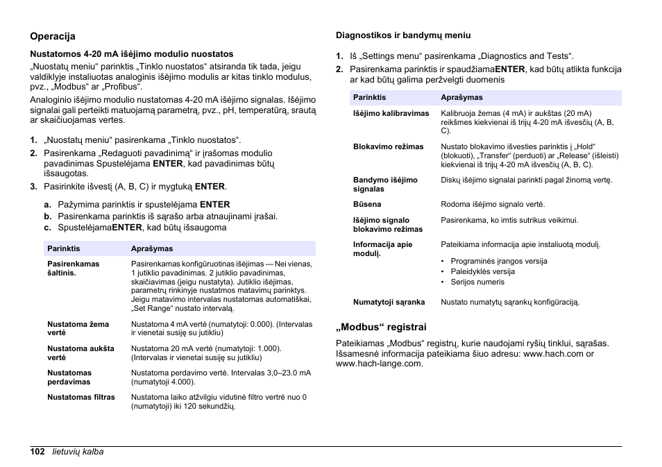 Operacija, Nustatomos 4-20 ma išėjimo modulio nuostatos, Diagnostikos ir bandymų meniu | Modbus“ registrai | Hach-Lange SC 200 Active 4-20 mA Output Module User Manual User Manual | Page 102 / 148