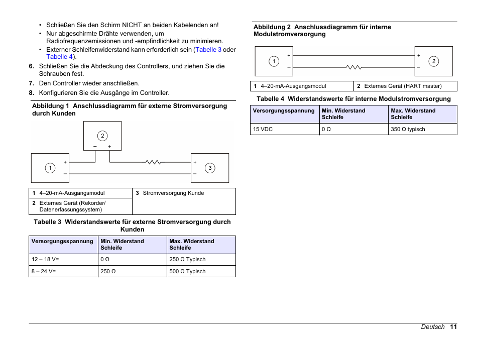 Vorgang, Abbildung 1, Oder | Abbildung 2 | Hach-Lange SC 200 Active 4-20 mA Output Module User Manual User Manual | Page 11 / 148