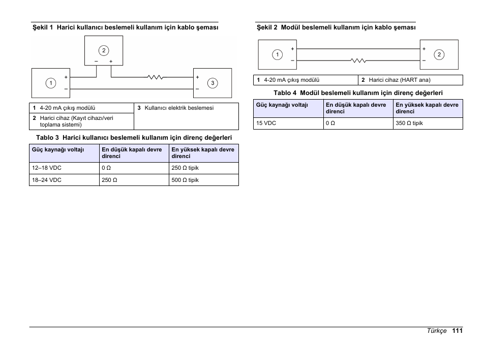 Çalıştırma, Şekil 1, Şekil 2 | Harici kapalı devre direnci gerekebilir, Tablo 3, Veya, Tablo 4 | Hach-Lange SC 200 Active 4-20 mA Output Module User Manual User Manual | Page 111 / 148