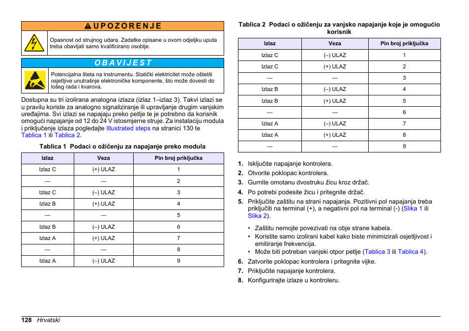 Hach-Lange SC 200 Active 4-20 mA Output Module User Manual User Manual | Page 128 / 148