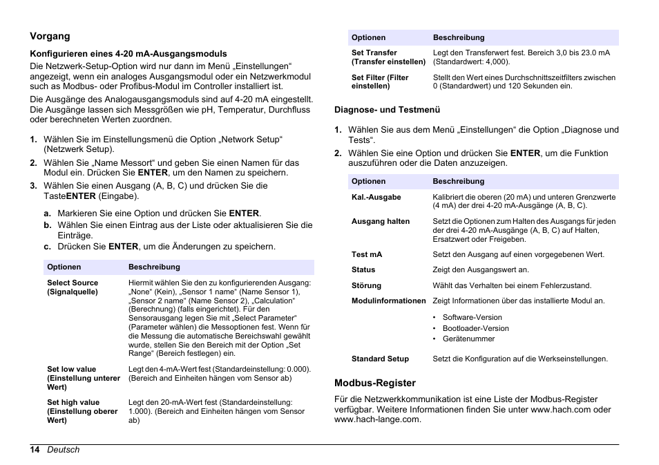 Vorgang, Konfigurieren eines 4-20 ma-ausgangsmoduls, Diagnose- und testmenü | Modbus-register | Hach-Lange SC 200 Active 4-20 mA Output Module User Manual User Manual | Page 14 / 148