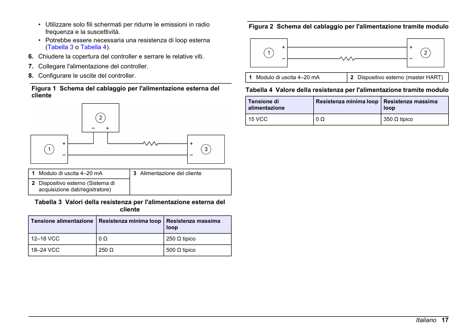 Funzionamento, Figura 1, Figura 2 | Hach-Lange SC 200 Active 4-20 mA Output Module User Manual User Manual | Page 17 / 148