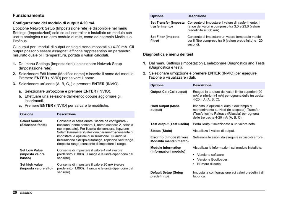 Funzionamento, Configurazione del modulo di output 4-20 ma, Diagnostica e menu dei test | Hach-Lange SC 200 Active 4-20 mA Output Module User Manual User Manual | Page 20 / 148
