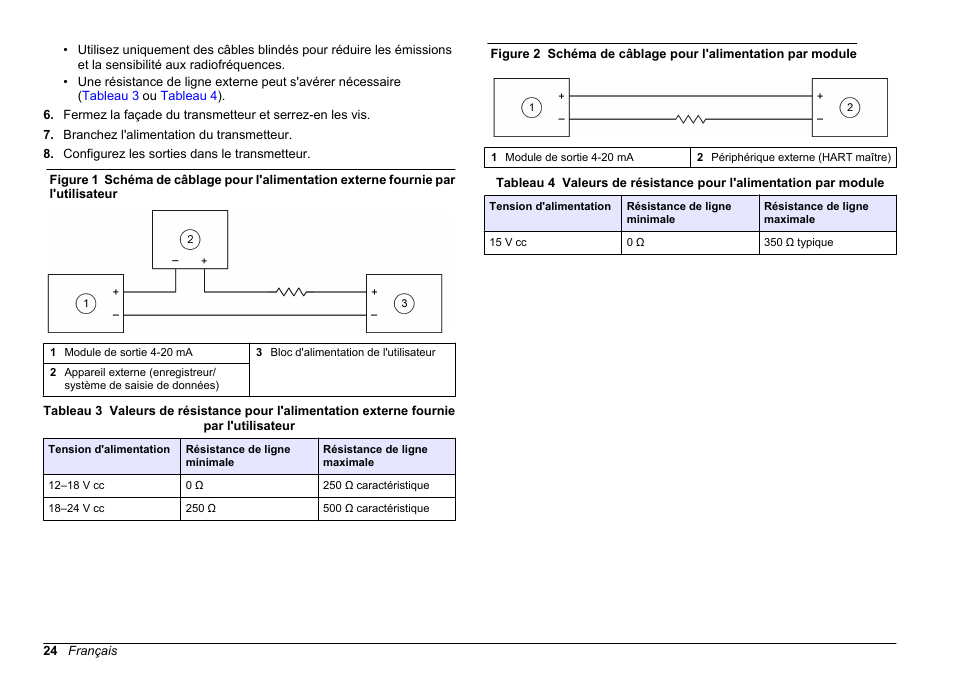 Fonctionnement, Figure 1, Figure 2 | Hach-Lange SC 200 Active 4-20 mA Output Module User Manual User Manual | Page 24 / 148