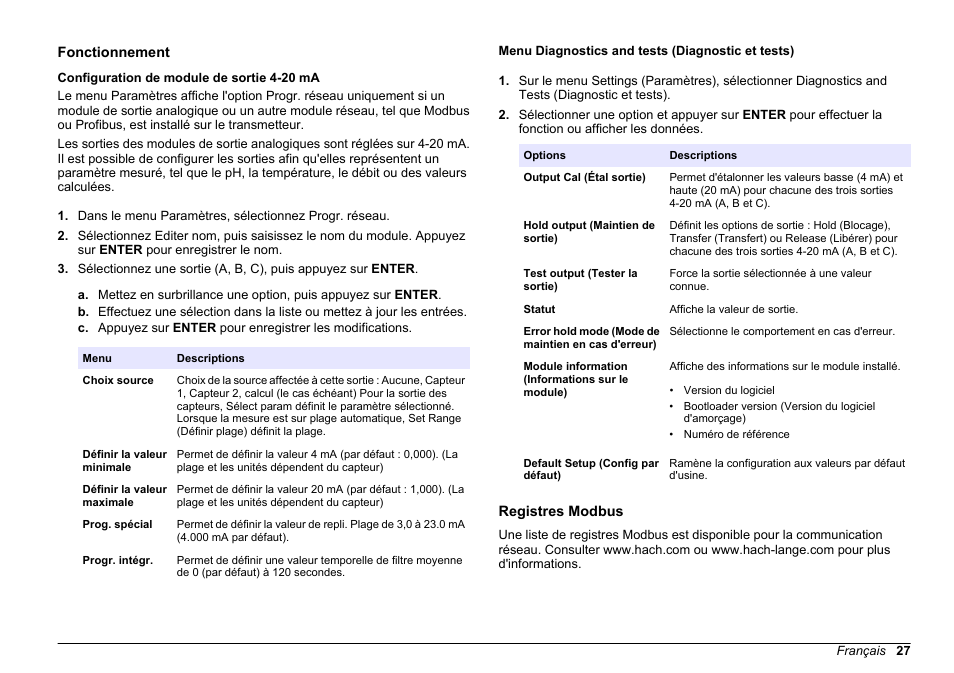 Fonctionnement, Configuration de module de sortie 4-20 ma, Menu diagnostics and tests (diagnostic et tests) | Registres modbus | Hach-Lange SC 200 Active 4-20 mA Output Module User Manual User Manual | Page 27 / 148