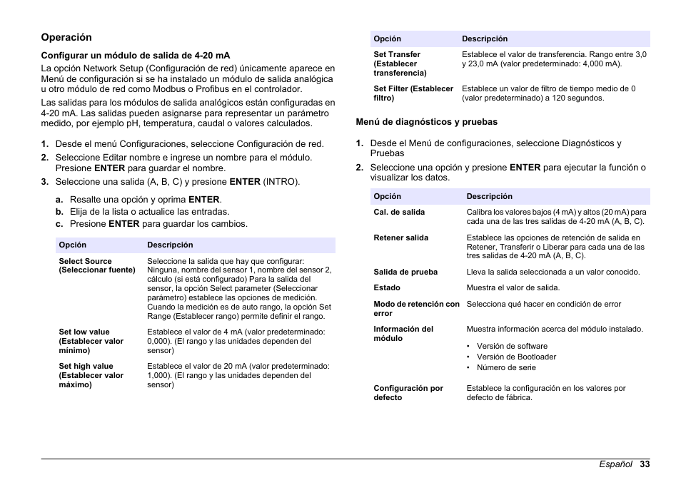 Operación, Configurar un módulo de salida de 4-20 ma, Menú de diagnósticos y pruebas | Hach-Lange SC 200 Active 4-20 mA Output Module User Manual User Manual | Page 33 / 148